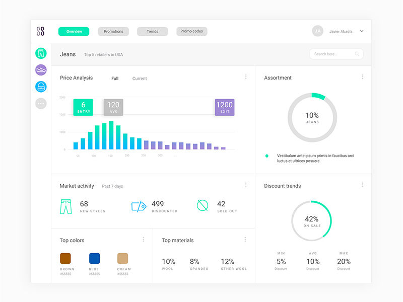 SaraGo Dashboard